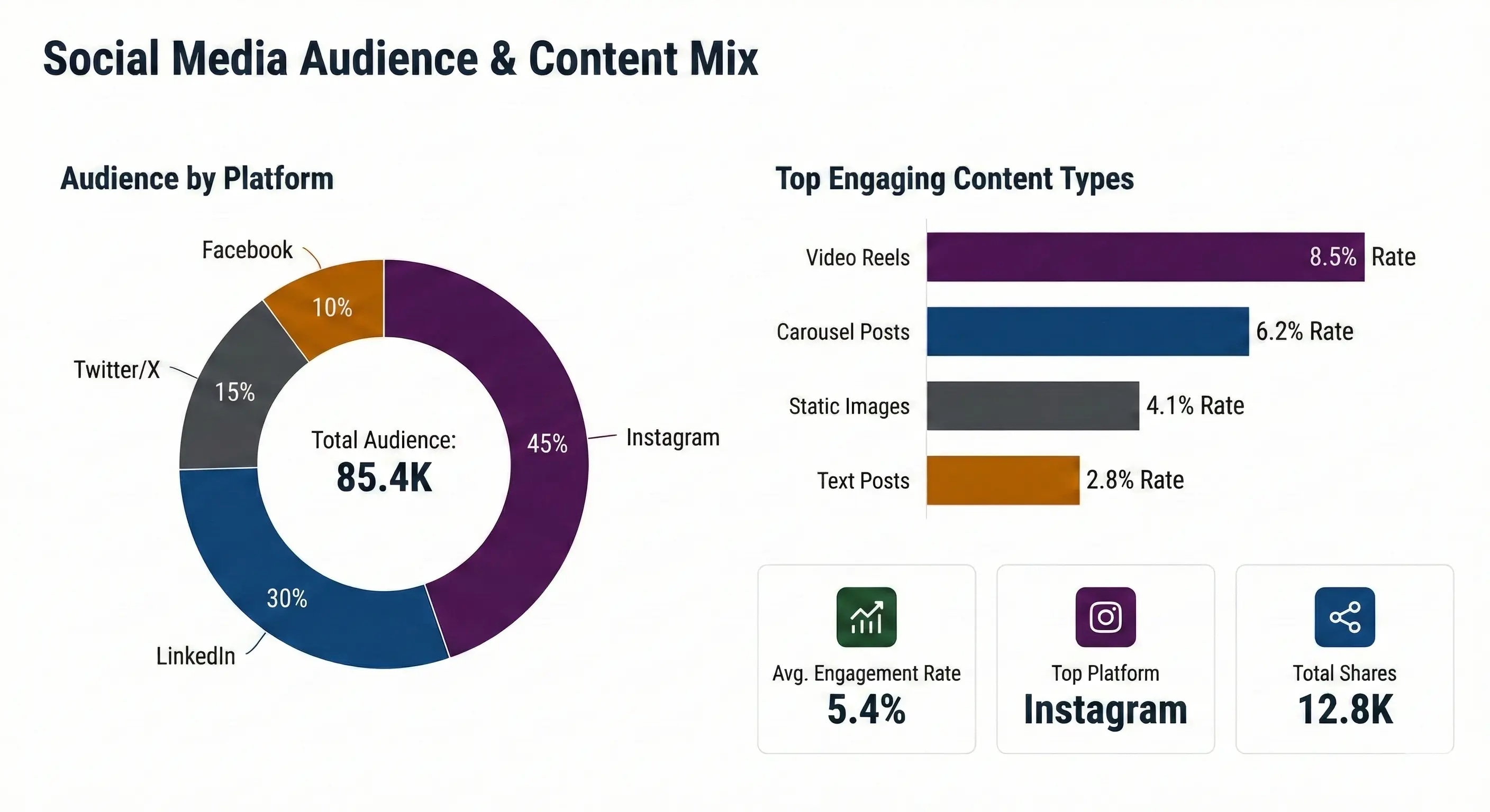 Sosyal Medya Hizmeti